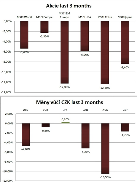 TÉMA Podle agenturních zpráv to vypadá spíše tak, že pozici Obamova favorita zaujímá Larry Summers.