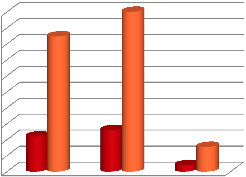 počet osob (%) 2 VYŠETŘOVANÉ OSOBY A METODIKA 2.