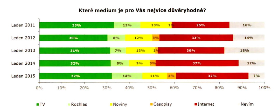 10: Situace v USA efektivní aktivity content marketingu (B-inside, 2013) 6.