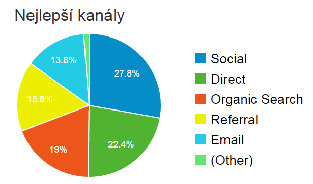 UTB ve Zlíně, Fakulta multimediálních komunikací 55 6.3 Příklad firemního blogu V roce 2001 se MARCO reklamní agentura je součástí největší světové sítě B2B agentur BBN.