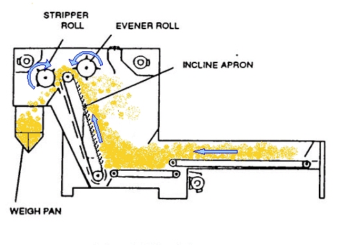 Scheme of Hopper (opening and