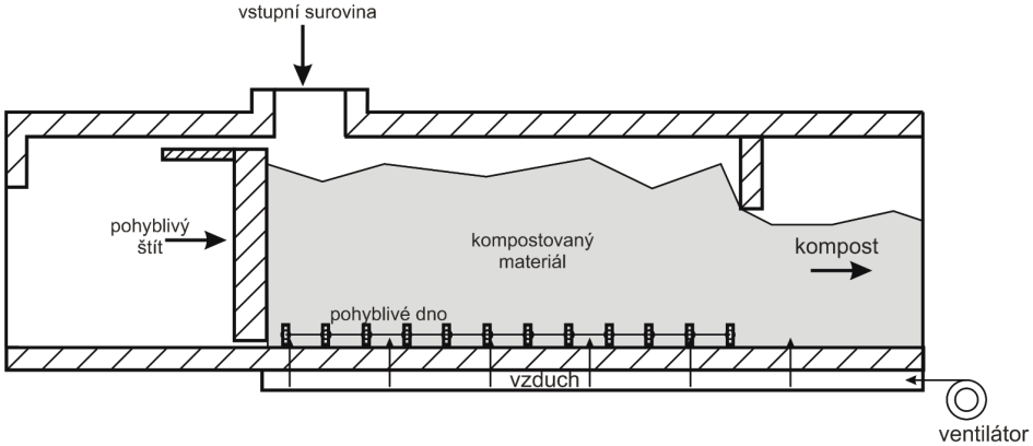 Obrázek 31: Tunelový bioreaktor 3.