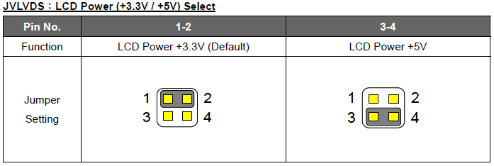 7.3 Konektory Connector AUDIO1 SPKR_OUT CPUFAN CF COM1,COM4 COM5,COM6 DDR1,DDR2 IDE INV1, INV2 KB LPT LVDS MSR1, MSR2 PS_ON PWR RST SATA1,SATA2 SATA_PWR1, SATA_PWR2 SYSFAN USB1,USB2 USB_KB USB1_LAN1,