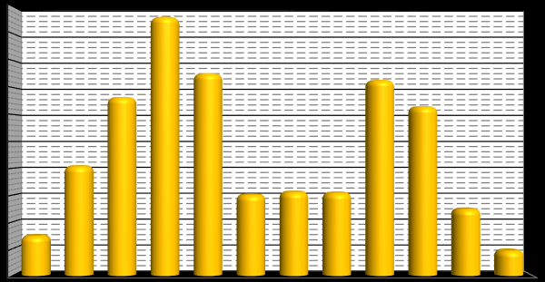 20 10 0 Měsíc Měsíční úspora primární energie 1,00 0,90 0,80 0,70 0,60 0,50 0,40