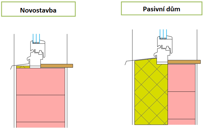 36 / 63 Energetická efektivita a úspory Rekuperace tepla Obrázek 14: Ukázka vhodného uložení okenního rámu 6.