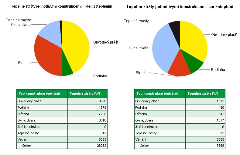 54 / 63 Energetická efektivita a úspory Ekonomická