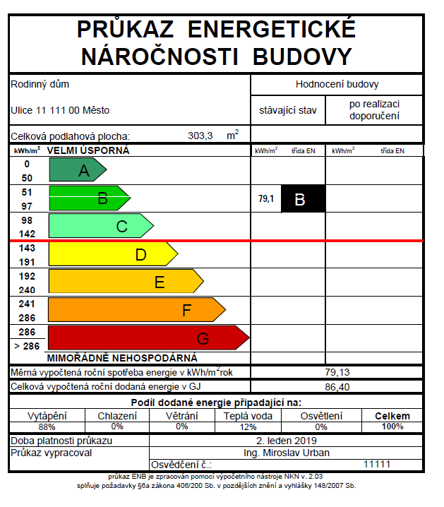 62 / 63 Energetická efektivita