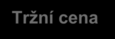 Hodnota X Cena Tržní hodnota vyjadřuje střední hodnotu předpokládaných tržních cen Tržní cena je dosažena v určitém čase,