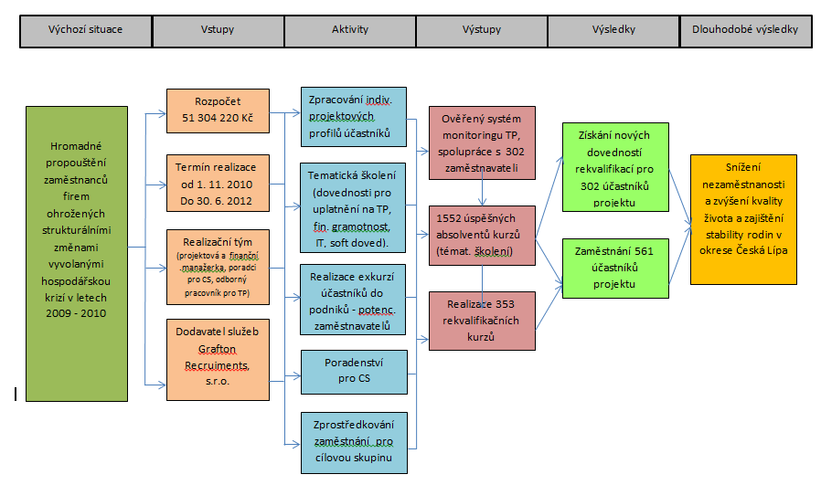 burza pracovních příležitostí, organizovaná ve spolupráci s Městem Česká Lípa.