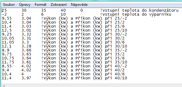 Tab. 4: Topný fako COP COP [-] eploy kondenzáou [ C] eploy výpaníku [ C] - 6 10 5 3.14 3.4 3.76 4.15 30.79 3.04 3.35 3.69 35.43.67.95 3.5 40.13.34.60.87 Z výše uvedených paameů v Tab. a Tab.