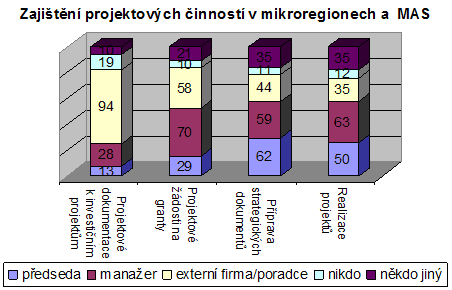 Str á n k a 6 Venkovské noviny, DUBEN 2008, číslo 4 / 2008 Jak fungují mikroregiony a MASky?