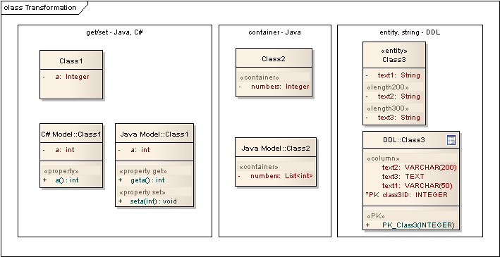 3 MDA nástroje podpora týmového vývoje. [24] 3.2.2 Úprava transformačních skriptů Enterprise Architect obsahuje vestavěné skripty pro transformace modelů.