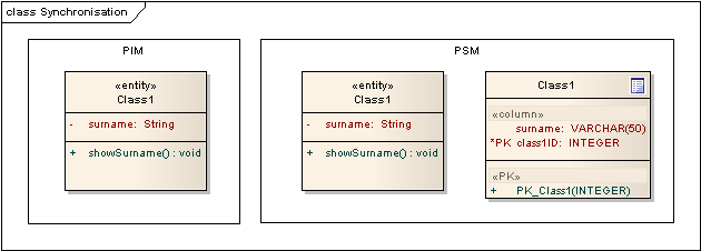 3 MDA nástroje Zamezit tomuto chování lze částečně pomocí volby Tools Options... Attribute/Operations On forward synch, prompt to delete code features not in model.