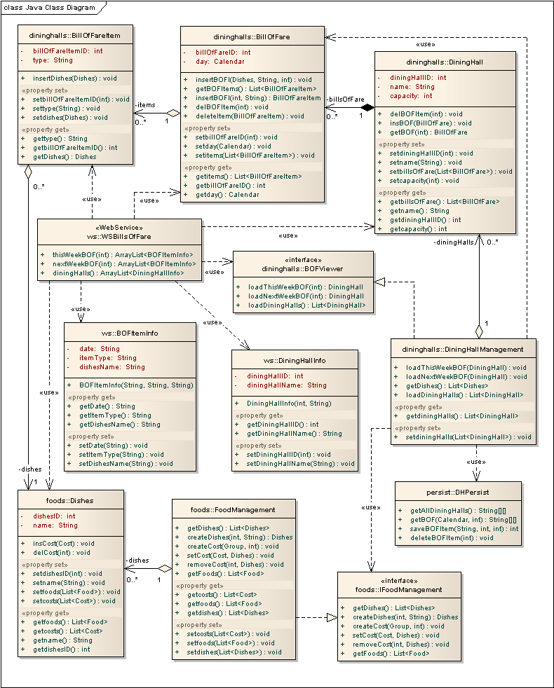 4 Případová studie: Informační systém jídelen pomocí metod s prefixem get, set, případně is.