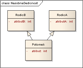 Příloha C Diagramy z příkladů: Ukázka různých způsobů tvorby