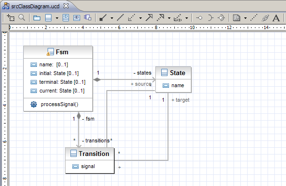 4.9 Enterprise Architect 44 Obrázek 10: EclipseUML2 - Diagram tříd Projekt EclipseUML2 je implementací metamodelu UML 2.1 na platformě Eclipse založenou na EMF.