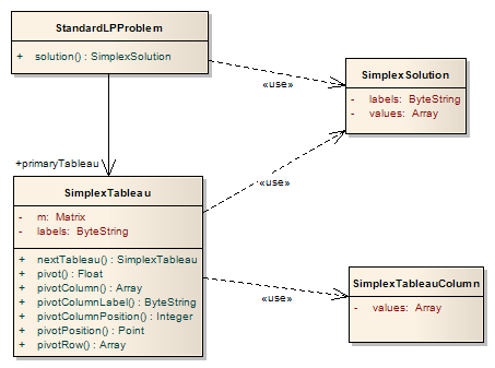 9 DESIGN INFORMAČNíHO SYSTÉMU 65 9 Design informačního systému 9.1 Diagram implementačních tříd systému Decision Maker Pro implementaci jádra systému, tj.