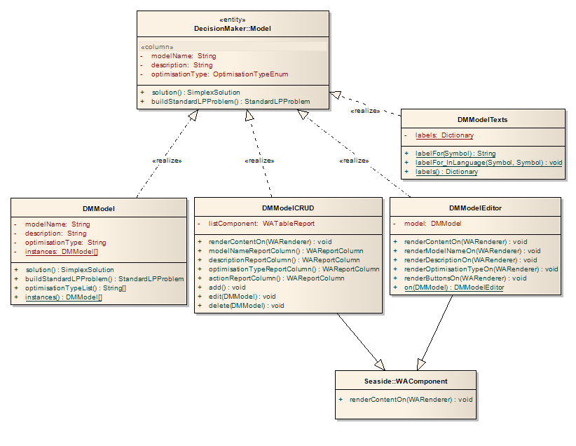 9.1 Diagram implementačních tříd systému Decision Maker 66 Obrázek 19: