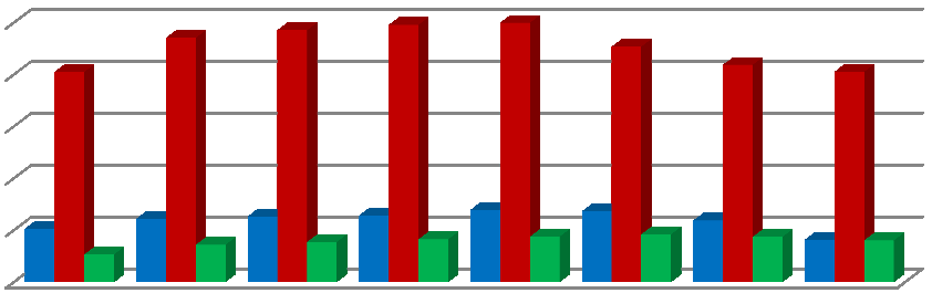 Graf 1: Spotřeba příjezdového CR v ČR v letech 2003 2010 v mil.