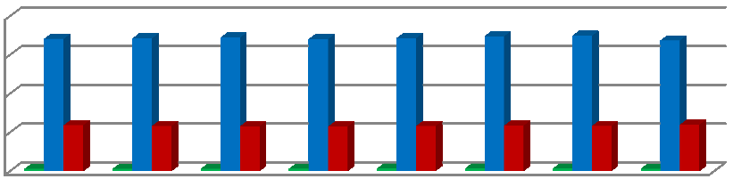 HPH (v mil. Kč) Podíl CR na HPH (v %) domácí nabídky je důležité zmínit, že v roce 2010 domácí nabídka nepřesáhla údaj z roku 2008, ale v dlouhodobém horizontu má rostoucí tendenci.