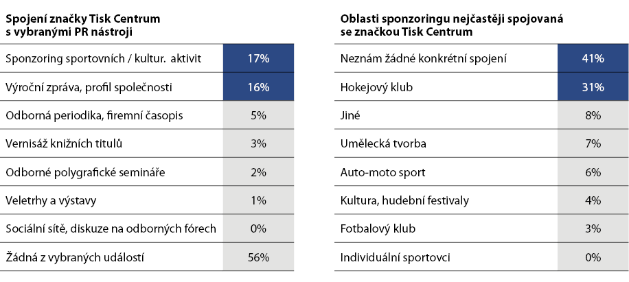 UTB ve Zlíně, Fakulta multimediálních komunikací 55 9.