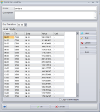 kwh/kw Emise Energetické