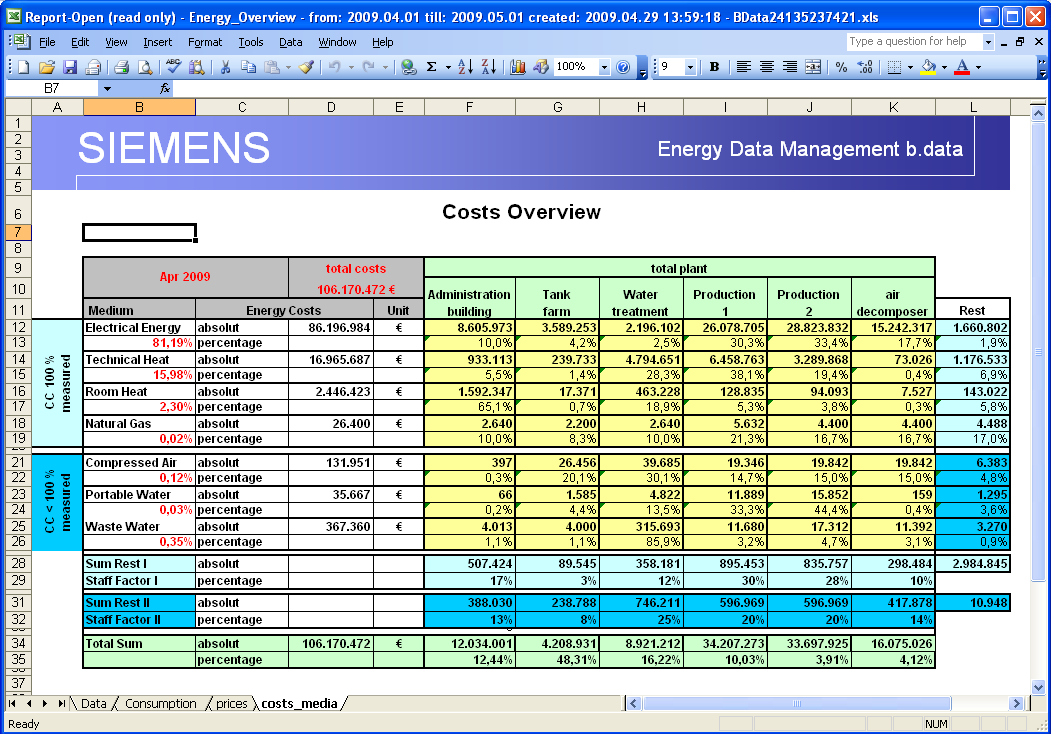 B-Data Vyúčtování energií Výsledek