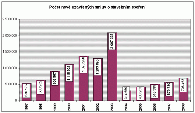 Modrá pyramida stavební spořitelna, a.s. Nabízí produkty: Výhodné stavební spoření; Spoření EFEKT; Spoření Mopy Junior; MAXI spoření; Spoření Mopísek Srovnání stavebních spořitelen a jejích produktů je uvedeno v příloze č.