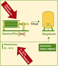 Filtrační přípravek VarioFluxx P VarioFluxx P je speciální, bezkřemelinový směsný filtrační přípravek, který je přizpůsoben zvláštním poţadavkům při zpracování kalů.