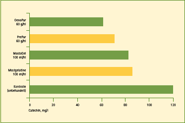 Ošetření moštů 2009 s kaseinem nebo bez? Povinnost deklarace mléčných a vaječných bílkovin byla odloţena na 1. leden 2011. Co to znamená pro spotřebitele?