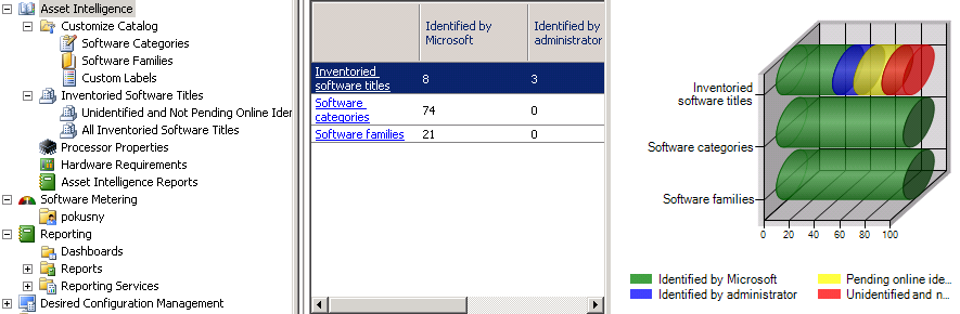 3.3.2. SCCM MONITOROVÁNÍ lených do 100 rodin a téměř 2000 kategorií, na základě těchto informací poté AI automaticky nalezené programy roztřídí.