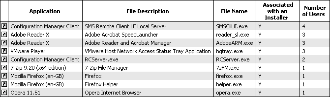 3.3.2. SCCM MONITOROVÁNÍ Software 08B - Recently used executables by a specified user vypíše naposledy použité spustitelné soubory zadaného uživatele.