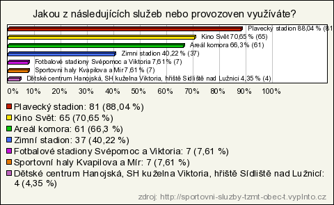 IX. Závěr : Posláním organizace je i pro nejbližší bezpečné a bezproblémové zajištění služeb a správa provozů v oblasti