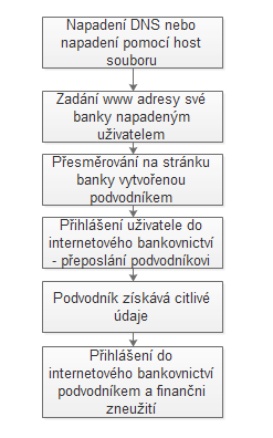 UTB ve Zlíně, Fakulta aplikované informatiky 56 Obr. 16.