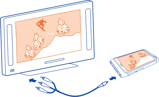80 Fotografie a videoklipy 1 Připojte videokabel Nokia k příslušnému vstupu kompatibilního televizoru. Barva zástrček musí odpovídat barvě zdířek.