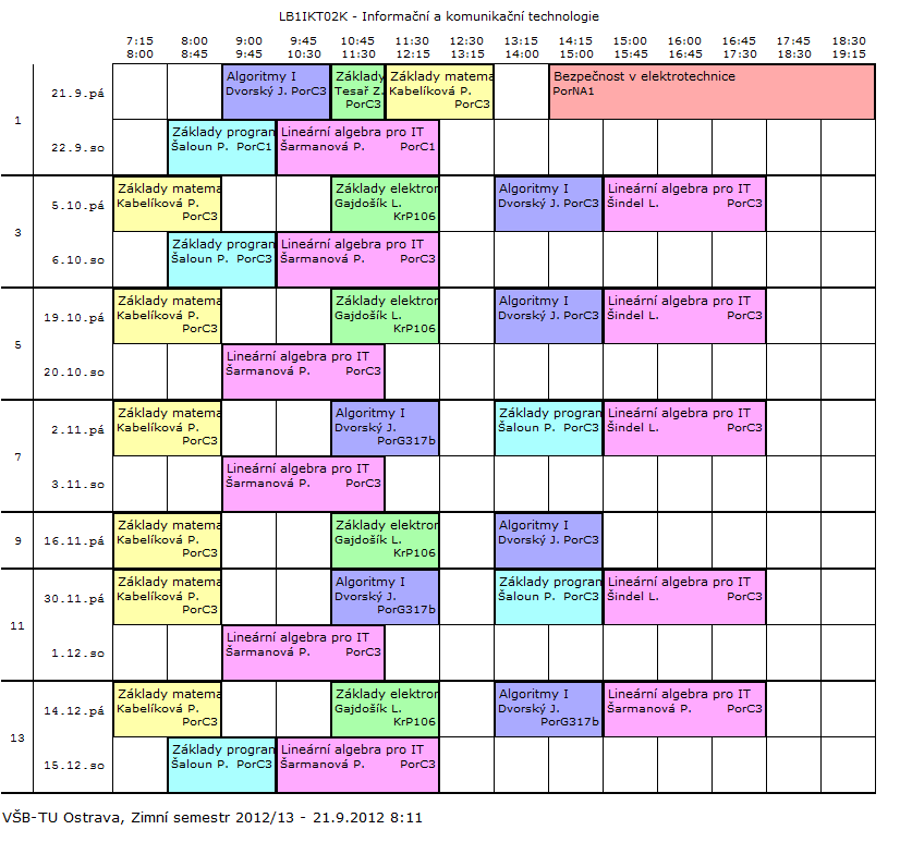 Zrušení vybrané studijní skupiny provedeme křížkem vpravo.