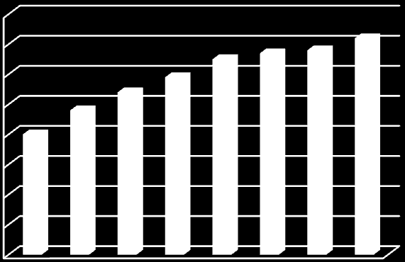 2.4 Analýza vnějšího prostředí 2.4.1 SLEPTE analýza Sociální faktory Průměrné mzdy Ve 4.