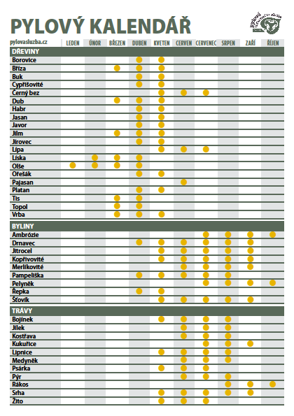 PŘÍLOHA P III: PYLOVÝ KALENDÁŘ