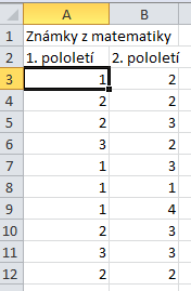 Obrázek 4 Tabulka se zanesenými daty Získaná data je tedy třeba převést do číselné podoby a tabelovat je.