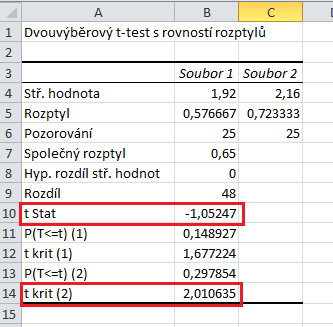 Obrázek 14 Dialogové okno pro zadání údajů k t-testu Na novém listu se objeví výsledek t-testu.