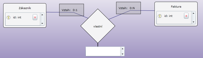 Obrázek 6: Vztah 1:N USE [Master] GO CREATE DATABASE [Test serializace] GO USE [Test serializace] CREATE TABLE [dbo].