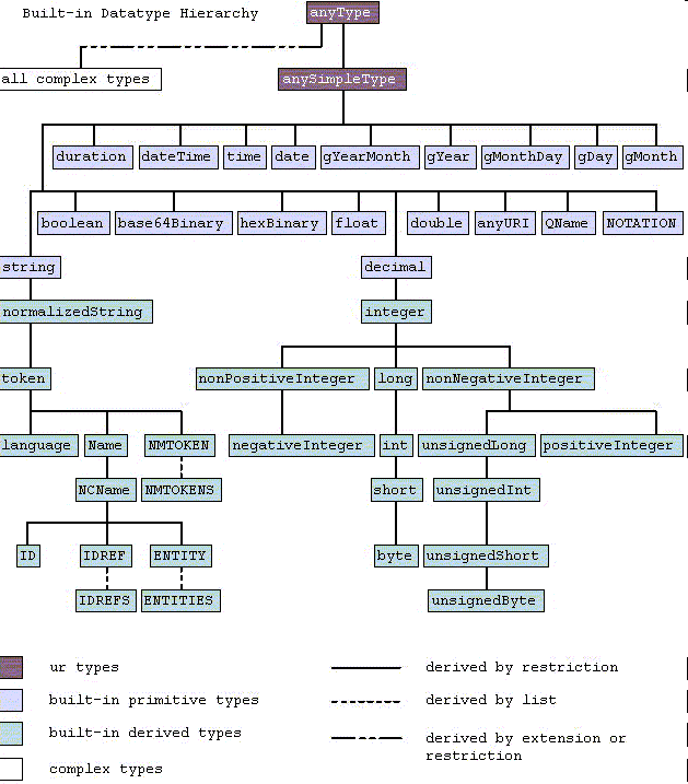 MME-14 2 Tento způsob má jedno omezení, a tím je maximální délka URL, činící v praxi 4kB. Proto byla vymyšlena tzv.