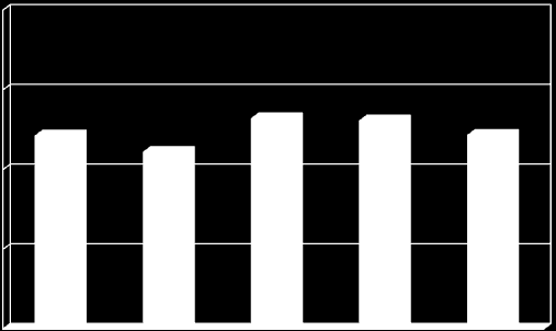 počet požárů celkový počet událostí Porovnání celkového počtu událostí v MSK v letech 2005-2009.