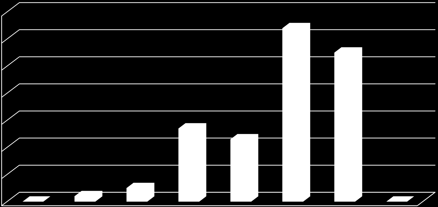 1. Na tutoriálech jsme byli