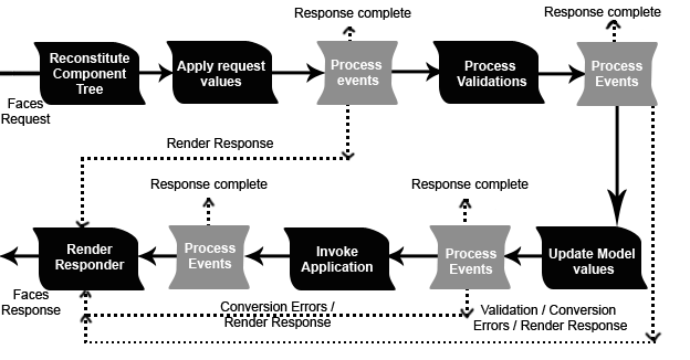 Lifecycle