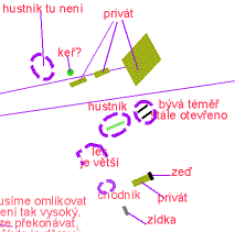 s mapou související I.