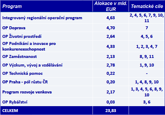 Finanční rámec