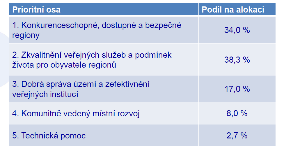 Finanční rámec