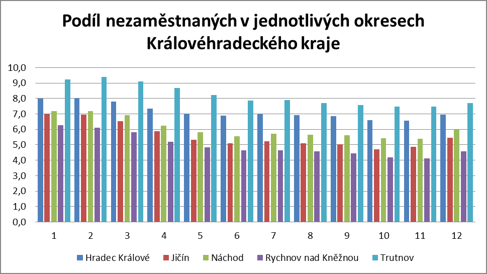 Struktura uchazečů k 31. 12. 2013 okres celkem dosažitelní 15-64 ženy absolventi a mladiství osoby se ZP celkem dosaž.