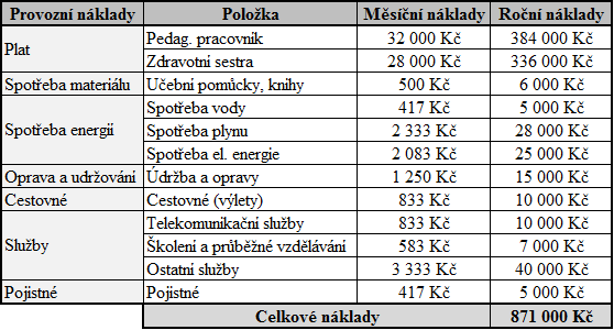 PŘÍLOHA P II: KALKULACE NÁKLADŮ NA